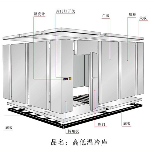 长兴岛冷库